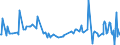 CN 29147000 /Exports /Unit = Prices (Euro/ton) /Partner: Serbia /Reporter: European Union /29147000:Halogenated, Sulphonated, Nitrated or Nitrosated Derivatives of Ketones or Quinones (Excl. Inorganic or Organic Compounds of Mercury)