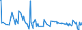 CN 29147000 /Exports /Unit = Prices (Euro/ton) /Partner: Tunisia /Reporter: European Union /29147000:Halogenated, Sulphonated, Nitrated or Nitrosated Derivatives of Ketones or Quinones (Excl. Inorganic or Organic Compounds of Mercury)