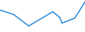 CN 29147000 /Exports /Unit = Prices (Euro/ton) /Partner: Libya /Reporter: European Union /29147000:Halogenated, Sulphonated, Nitrated or Nitrosated Derivatives of Ketones or Quinones (Excl. Inorganic or Organic Compounds of Mercury)