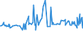 CN 29147000 /Exports /Unit = Prices (Euro/ton) /Partner: Egypt /Reporter: European Union /29147000:Halogenated, Sulphonated, Nitrated or Nitrosated Derivatives of Ketones or Quinones (Excl. Inorganic or Organic Compounds of Mercury)