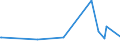 CN 29147000 /Exports /Unit = Prices (Euro/ton) /Partner: Senegal /Reporter: European Union /29147000:Halogenated, Sulphonated, Nitrated or Nitrosated Derivatives of Ketones or Quinones (Excl. Inorganic or Organic Compounds of Mercury)