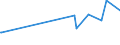 KN 29147000 /Exporte /Einheit = Preise (Euro/Tonne) /Partnerland: Elfenbeink. /Meldeland: Europäische Union /29147000:Halogen-, Sulfo-, Nitro- Oder Nitrosoderivate der Ketone Oder Chinone (Ausg. Anorganische Oder Organische Verbindungen von Quecksilber)