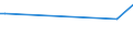 KN 29147000 /Exporte /Einheit = Preise (Euro/Tonne) /Partnerland: Togo /Meldeland: Europäische Union /29147000:Halogen-, Sulfo-, Nitro- Oder Nitrosoderivate der Ketone Oder Chinone (Ausg. Anorganische Oder Organische Verbindungen von Quecksilber)