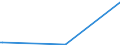 KN 29147000 /Exporte /Einheit = Preise (Euro/Tonne) /Partnerland: Benin /Meldeland: Europäische Union /29147000:Halogen-, Sulfo-, Nitro- Oder Nitrosoderivate der Ketone Oder Chinone (Ausg. Anorganische Oder Organische Verbindungen von Quecksilber)