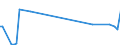 KN 29147000 /Exporte /Einheit = Preise (Euro/Tonne) /Partnerland: Kamerun /Meldeland: Europäische Union /29147000:Halogen-, Sulfo-, Nitro- Oder Nitrosoderivate der Ketone Oder Chinone (Ausg. Anorganische Oder Organische Verbindungen von Quecksilber)