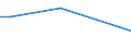 KN 29147000 /Exporte /Einheit = Preise (Euro/Tonne) /Partnerland: Kongo /Meldeland: Europäische Union /29147000:Halogen-, Sulfo-, Nitro- Oder Nitrosoderivate der Ketone Oder Chinone (Ausg. Anorganische Oder Organische Verbindungen von Quecksilber)