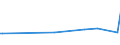 CN 29147000 /Exports /Unit = Prices (Euro/ton) /Partner: Congo (Dem. Rep.) /Reporter: European Union /29147000:Halogenated, Sulphonated, Nitrated or Nitrosated Derivatives of Ketones or Quinones (Excl. Inorganic or Organic Compounds of Mercury)