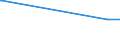 KN 29147000 /Exporte /Einheit = Preise (Euro/Tonne) /Partnerland: Ruanda /Meldeland: Europäische Union /29147000:Halogen-, Sulfo-, Nitro- Oder Nitrosoderivate der Ketone Oder Chinone (Ausg. Anorganische Oder Organische Verbindungen von Quecksilber)