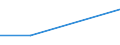 KN 29147000 /Exporte /Einheit = Preise (Euro/Tonne) /Partnerland: Madagaskar /Meldeland: Europäische Union /29147000:Halogen-, Sulfo-, Nitro- Oder Nitrosoderivate der Ketone Oder Chinone (Ausg. Anorganische Oder Organische Verbindungen von Quecksilber)