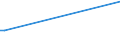 CN 29147000 /Exports /Unit = Prices (Euro/ton) /Partner: Zimbabwe /Reporter: Eur25 /29147000:Halogenated, Sulphonated, Nitrated or Nitrosated Derivatives of Ketones or Quinones (Excl. Inorganic or Organic Compounds of Mercury)