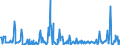 CN 29147000 /Exports /Unit = Prices (Euro/ton) /Partner: Usa /Reporter: European Union /29147000:Halogenated, Sulphonated, Nitrated or Nitrosated Derivatives of Ketones or Quinones (Excl. Inorganic or Organic Compounds of Mercury)