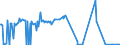 KN 29147000 /Exporte /Einheit = Preise (Euro/Tonne) /Partnerland: Kanada /Meldeland: Europäische Union /29147000:Halogen-, Sulfo-, Nitro- Oder Nitrosoderivate der Ketone Oder Chinone (Ausg. Anorganische Oder Organische Verbindungen von Quecksilber)