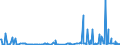 KN 29147000 /Exporte /Einheit = Preise (Euro/Tonne) /Partnerland: Mexiko /Meldeland: Europäische Union /29147000:Halogen-, Sulfo-, Nitro- Oder Nitrosoderivate der Ketone Oder Chinone (Ausg. Anorganische Oder Organische Verbindungen von Quecksilber)