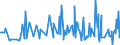 CN 29147000 /Exports /Unit = Prices (Euro/ton) /Partner: Colombia /Reporter: European Union /29147000:Halogenated, Sulphonated, Nitrated or Nitrosated Derivatives of Ketones or Quinones (Excl. Inorganic or Organic Compounds of Mercury)