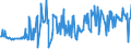 KN 29147000 /Exporte /Einheit = Preise (Euro/Tonne) /Partnerland: Brasilien /Meldeland: Europäische Union /29147000:Halogen-, Sulfo-, Nitro- Oder Nitrosoderivate der Ketone Oder Chinone (Ausg. Anorganische Oder Organische Verbindungen von Quecksilber)