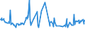 KN 29147000 /Exporte /Einheit = Preise (Euro/Tonne) /Partnerland: Zypern /Meldeland: Europäische Union /29147000:Halogen-, Sulfo-, Nitro- Oder Nitrosoderivate der Ketone Oder Chinone (Ausg. Anorganische Oder Organische Verbindungen von Quecksilber)