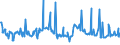 CN 29147000 /Exports /Unit = Prices (Euro/ton) /Partner: Iran /Reporter: European Union /29147000:Halogenated, Sulphonated, Nitrated or Nitrosated Derivatives of Ketones or Quinones (Excl. Inorganic or Organic Compounds of Mercury)