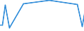 CN 29147010 /Exports /Unit = Prices (Euro/ton) /Partner: Netherlands /Reporter: European Union /29147010:4'-tert-butyl-2',6'-dimethyl-3',5'-dinitroacetophenone 'musk Ketone'