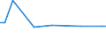 CN 29147010 /Exports /Unit = Prices (Euro/ton) /Partner: Austria /Reporter: European Union /29147010:4'-tert-butyl-2',6'-dimethyl-3',5'-dinitroacetophenone 'musk Ketone'