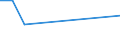 CN 29147010 /Exports /Unit = Prices (Euro/ton) /Partner: Algeria /Reporter: European Union /29147010:4'-tert-butyl-2',6'-dimethyl-3',5'-dinitroacetophenone 'musk Ketone'