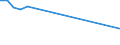 CN 29147010 /Exports /Unit = Prices (Euro/ton) /Partner: Usa /Reporter: European Union /29147010:4'-tert-butyl-2',6'-dimethyl-3',5'-dinitroacetophenone 'musk Ketone'