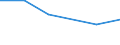 CN 29147010 /Exports /Unit = Prices (Euro/ton) /Partner: Colombia /Reporter: European Union /29147010:4'-tert-butyl-2',6'-dimethyl-3',5'-dinitroacetophenone 'musk Ketone'