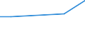 CN 29147010 /Exports /Unit = Prices (Euro/ton) /Partner: Indonesia /Reporter: European Union /29147010:4'-tert-butyl-2',6'-dimethyl-3',5'-dinitroacetophenone 'musk Ketone'