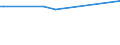 CN 29147010 /Exports /Unit = Prices (Euro/ton) /Partner: Japan /Reporter: European Union /29147010:4'-tert-butyl-2',6'-dimethyl-3',5'-dinitroacetophenone 'musk Ketone'