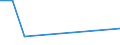 CN 29147010 /Exports /Unit = Quantities in tons /Partner: Algeria /Reporter: European Union /29147010:4'-tert-butyl-2',6'-dimethyl-3',5'-dinitroacetophenone 'musk Ketone'