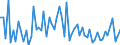 CN 29147090 /Exports /Unit = Prices (Euro/ton) /Partner: Spain /Reporter: European Union /29147090:Halogenated, Sulphonated, Nitrated or Nitrosated Derivatives of Ketones and Quinones (Excl. 4'-tert-butyl-2',6'-dimethyl-3',5'-dinitroacetophenone 'musk Ketone')