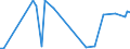 CN 29147090 /Exports /Unit = Prices (Euro/ton) /Partner: Norway /Reporter: European Union /29147090:Halogenated, Sulphonated, Nitrated or Nitrosated Derivatives of Ketones and Quinones (Excl. 4'-tert-butyl-2',6'-dimethyl-3',5'-dinitroacetophenone 'musk Ketone')