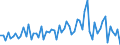 CN 29147090 /Exports /Unit = Prices (Euro/ton) /Partner: Turkey /Reporter: European Union /29147090:Halogenated, Sulphonated, Nitrated or Nitrosated Derivatives of Ketones and Quinones (Excl. 4'-tert-butyl-2',6'-dimethyl-3',5'-dinitroacetophenone 'musk Ketone')