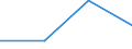 CN 29147090 /Exports /Unit = Prices (Euro/ton) /Partner: Soviet Union /Reporter: European Union /29147090:Halogenated, Sulphonated, Nitrated or Nitrosated Derivatives of Ketones and Quinones (Excl. 4'-tert-butyl-2',6'-dimethyl-3',5'-dinitroacetophenone 'musk Ketone')