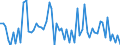 CN 29147090 /Exports /Unit = Prices (Euro/ton) /Partner: Poland /Reporter: European Union /29147090:Halogenated, Sulphonated, Nitrated or Nitrosated Derivatives of Ketones and Quinones (Excl. 4'-tert-butyl-2',6'-dimethyl-3',5'-dinitroacetophenone 'musk Ketone')