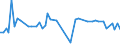 CN 29147090 /Exports /Unit = Prices (Euro/ton) /Partner: Slovakia /Reporter: European Union /29147090:Halogenated, Sulphonated, Nitrated or Nitrosated Derivatives of Ketones and Quinones (Excl. 4'-tert-butyl-2',6'-dimethyl-3',5'-dinitroacetophenone 'musk Ketone')