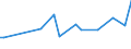 CN 29147090 /Exports /Unit = Prices (Euro/ton) /Partner: Belarus /Reporter: European Union /29147090:Halogenated, Sulphonated, Nitrated or Nitrosated Derivatives of Ketones and Quinones (Excl. 4'-tert-butyl-2',6'-dimethyl-3',5'-dinitroacetophenone 'musk Ketone')