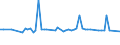 CN 29147090 /Exports /Unit = Prices (Euro/ton) /Partner: Serb.monten. /Reporter: European Union /29147090:Halogenated, Sulphonated, Nitrated or Nitrosated Derivatives of Ketones and Quinones (Excl. 4'-tert-butyl-2',6'-dimethyl-3',5'-dinitroacetophenone 'musk Ketone')