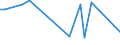 CN 29147090 /Exports /Unit = Prices (Euro/ton) /Partner: Mali /Reporter: European Union /29147090:Halogenated, Sulphonated, Nitrated or Nitrosated Derivatives of Ketones and Quinones (Excl. 4'-tert-butyl-2',6'-dimethyl-3',5'-dinitroacetophenone 'musk Ketone')