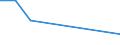 CN 29147090 /Exports /Unit = Prices (Euro/ton) /Partner: Reunion /Reporter: European Union /29147090:Halogenated, Sulphonated, Nitrated or Nitrosated Derivatives of Ketones and Quinones (Excl. 4'-tert-butyl-2',6'-dimethyl-3',5'-dinitroacetophenone 'musk Ketone')