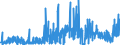 CN 29151300 /Exports /Unit = Prices (Euro/ton) /Partner: United Kingdom /Reporter: Eur27_2020 /29151300:Esters of Formic Acid