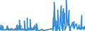 CN 29151300 /Exports /Unit = Prices (Euro/ton) /Partner: Ireland /Reporter: Eur27_2020 /29151300:Esters of Formic Acid