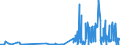 CN 29151300 /Exports /Unit = Prices (Euro/ton) /Partner: Greece /Reporter: Eur27_2020 /29151300:Esters of Formic Acid