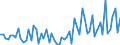 CN 29151300 /Exports /Unit = Prices (Euro/ton) /Partner: United Kingdom(Excluding Northern Ireland) /Reporter: Eur27_2020 /29151300:Esters of Formic Acid