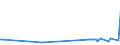 CN 29151300 /Exports /Unit = Prices (Euro/ton) /Partner: Luxembourg /Reporter: Eur27_2020 /29151300:Esters of Formic Acid