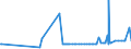 CN 29151300 /Exports /Unit = Prices (Euro/ton) /Partner: Estonia /Reporter: Eur27_2020 /29151300:Esters of Formic Acid