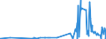 CN 29151300 /Exports /Unit = Prices (Euro/ton) /Partner: Bulgaria /Reporter: Eur27_2020 /29151300:Esters of Formic Acid