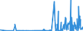 CN 29151300 /Exports /Unit = Prices (Euro/ton) /Partner: Russia /Reporter: Eur27_2020 /29151300:Esters of Formic Acid