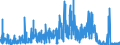 CN 29151300 /Exports /Unit = Prices (Euro/ton) /Partner: Usa /Reporter: Eur27_2020 /29151300:Esters of Formic Acid