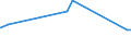 CN 29151300 /Exports /Unit = Prices (Euro/ton) /Partner: Canada /Reporter: Eur27_2020 /29151300:Esters of Formic Acid