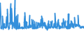 KN 29152100 /Exporte /Einheit = Preise (Euro/Tonne) /Partnerland: Griechenland /Meldeland: Eur27_2020 /29152100:Essigsäure